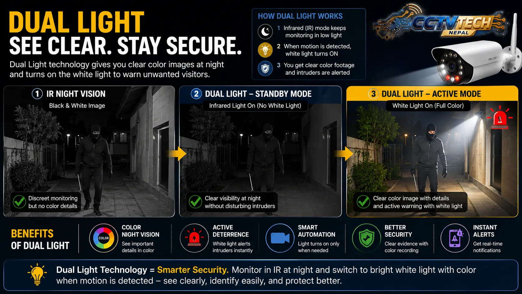 dual light camera