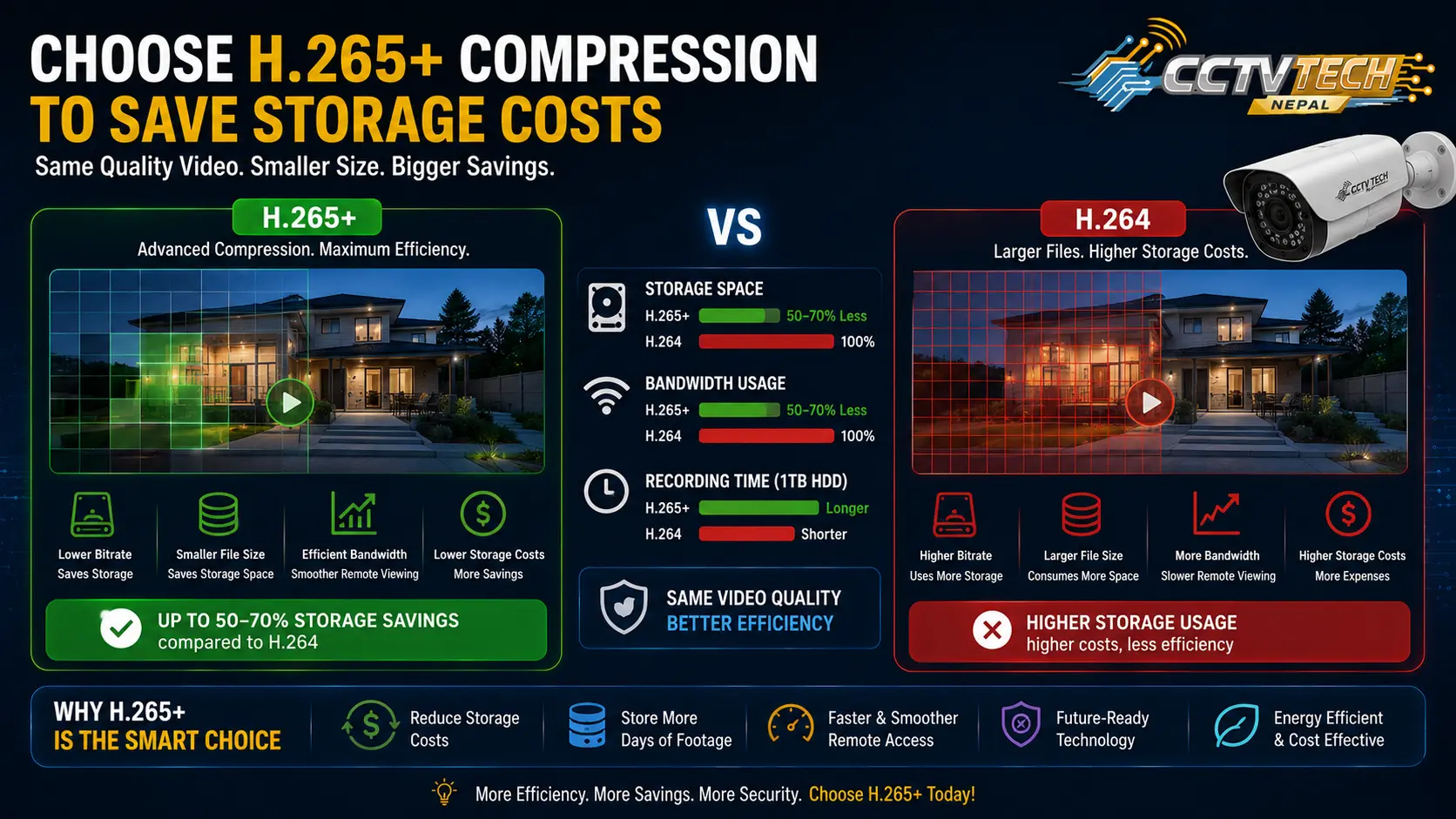 h.265+ compression