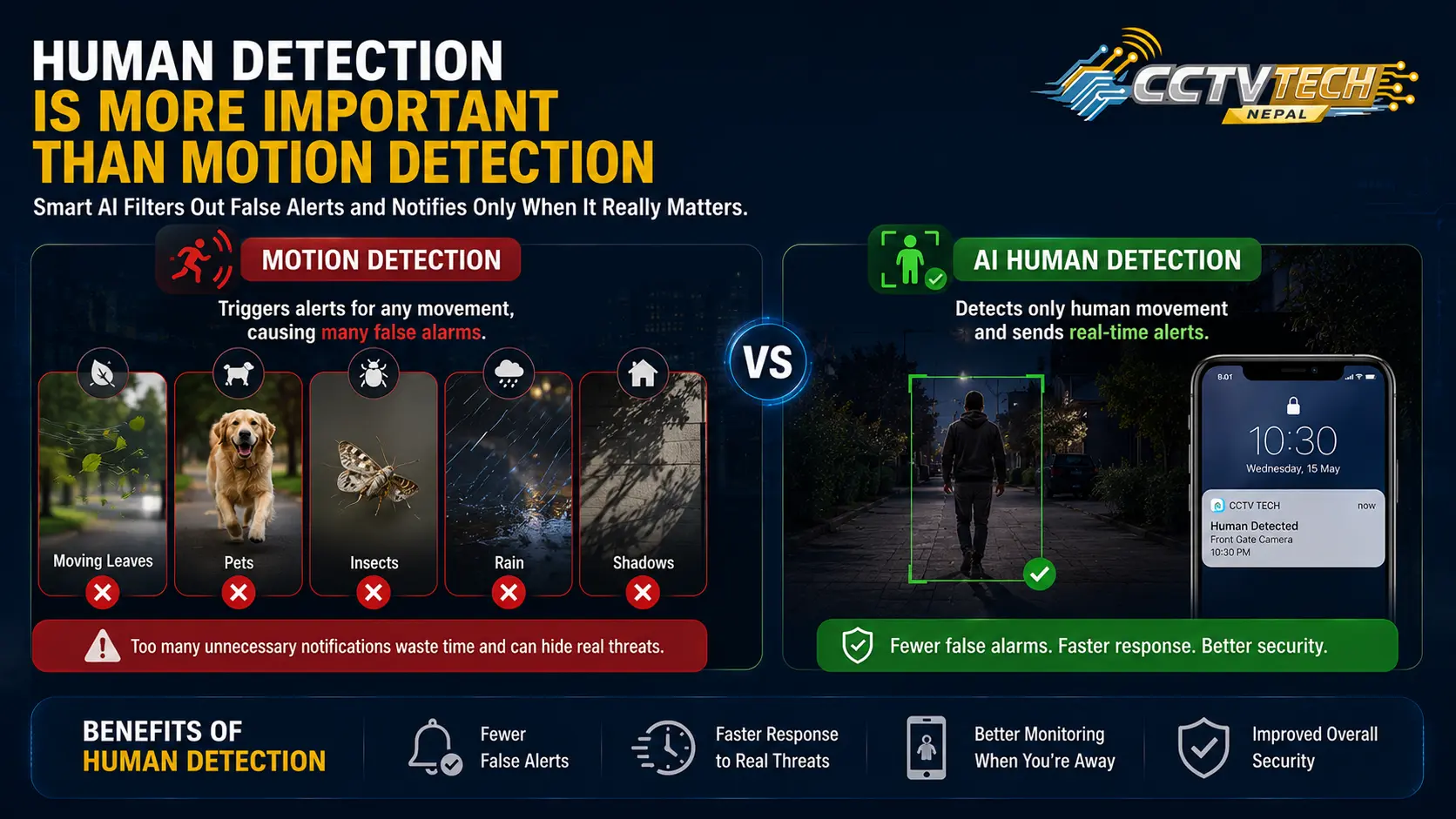 human detection