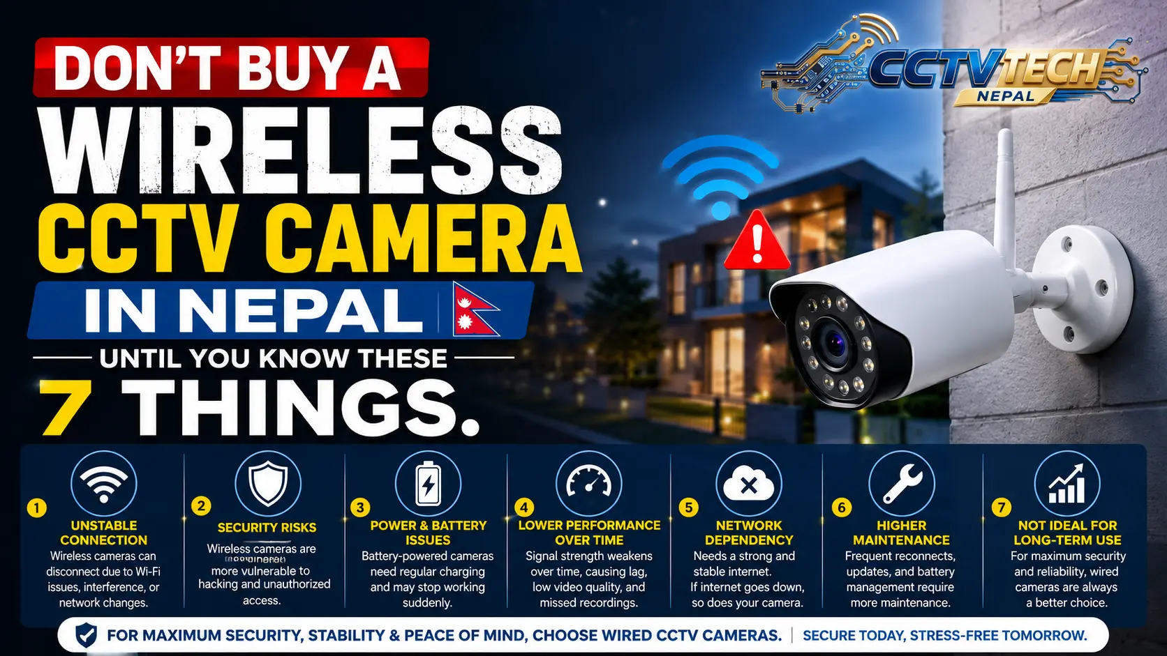 wireless cctv buying guide